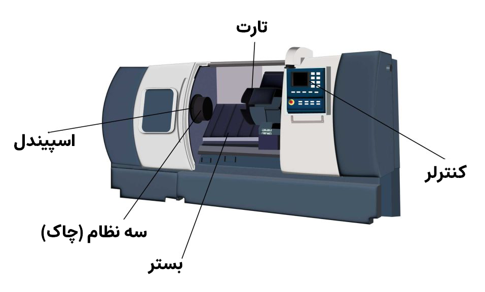 اجزا دستگاه فرز سی ان سی